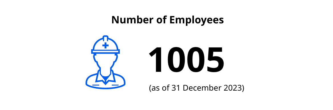 Number of Employees