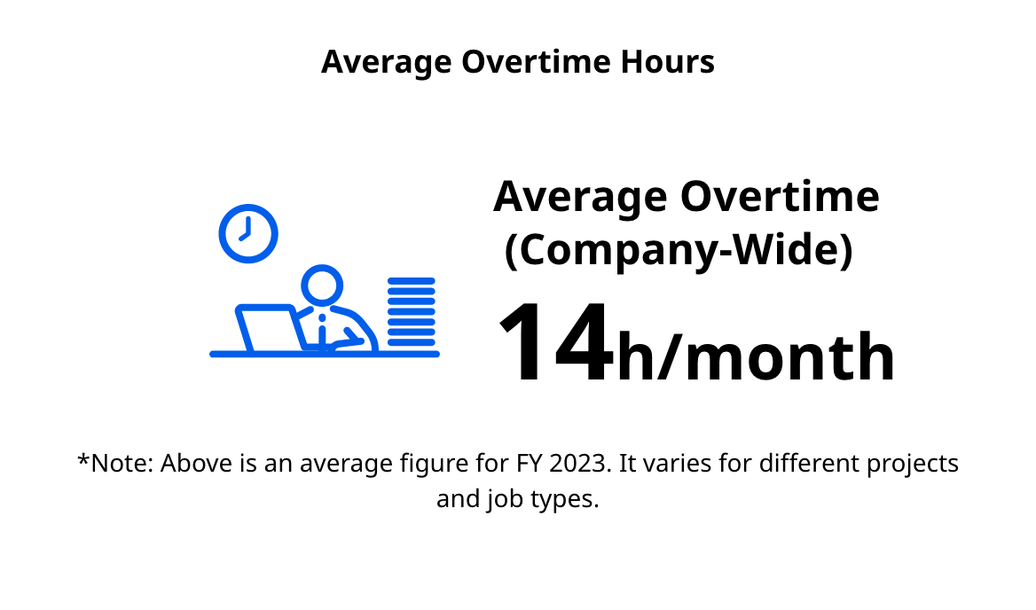 Average Overtime Hours