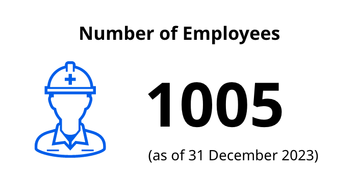 Number of Employees