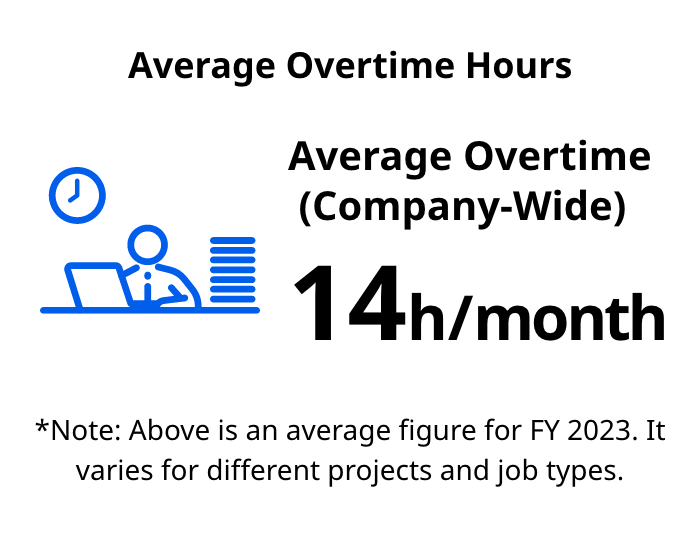 Average Overtime Hours