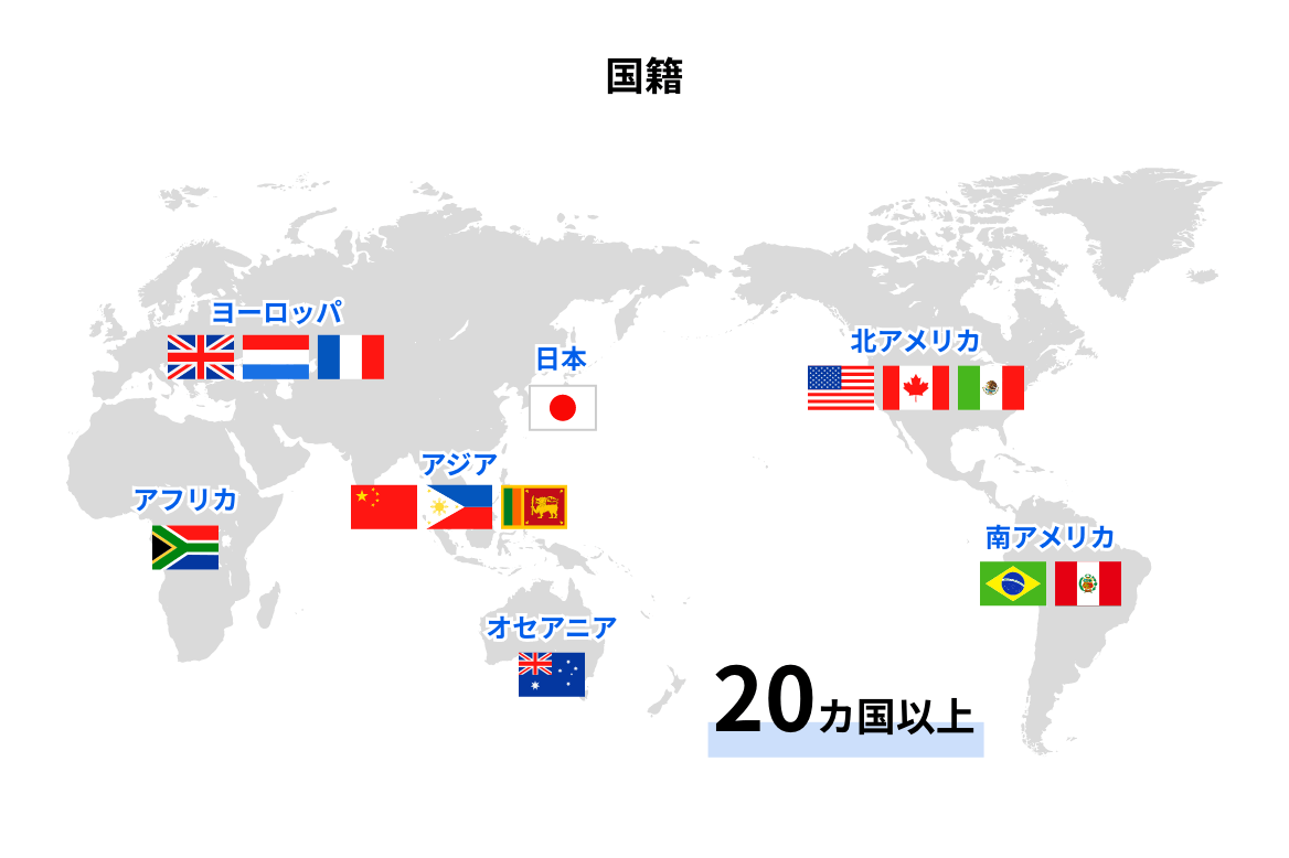 国籍