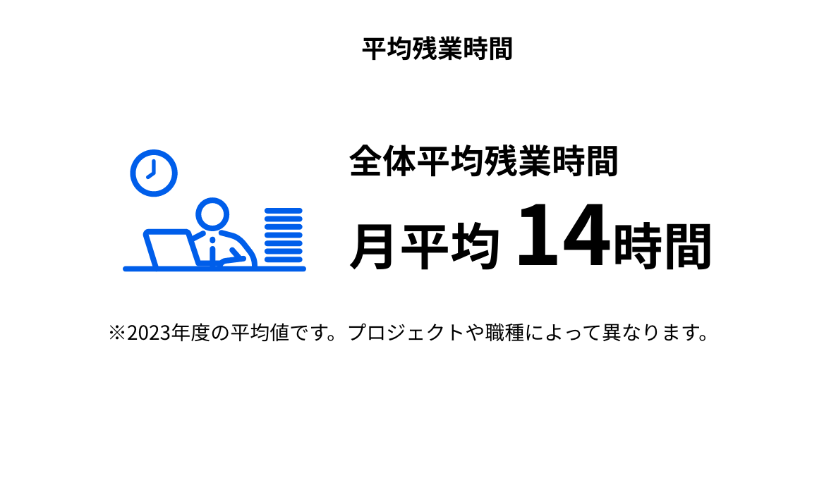 平均残業時間