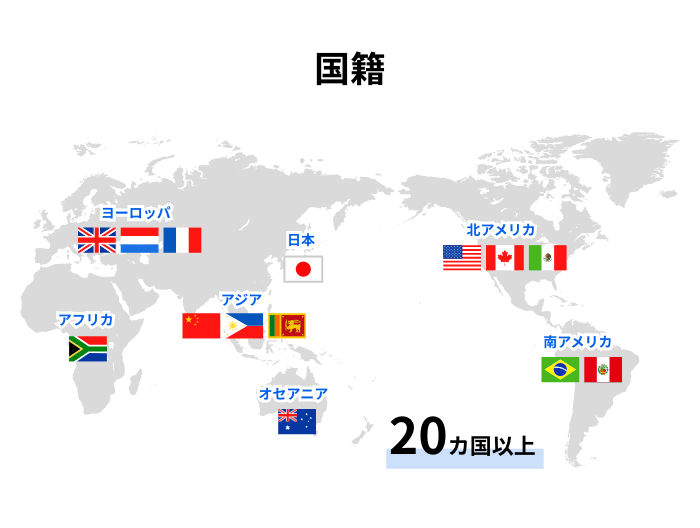 国籍