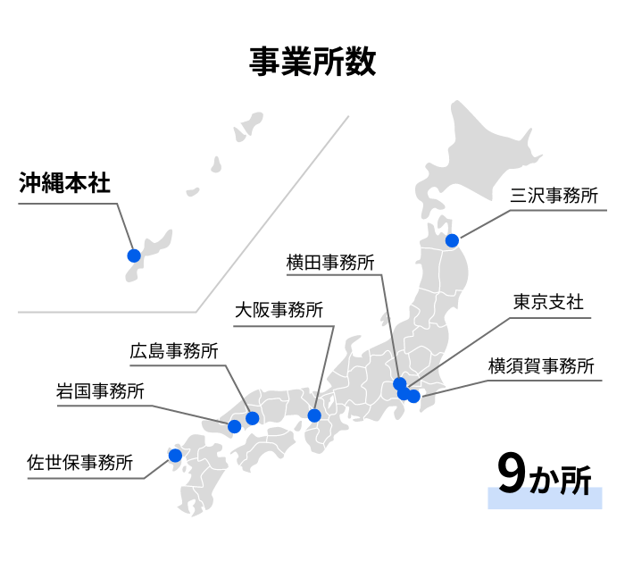 事業所数