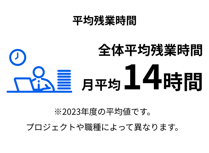 平均残業時間